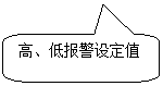 圓角矩形標注: 高、低報警設定值