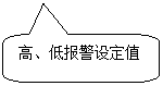 圓角矩形標注: 高、低報警設定值